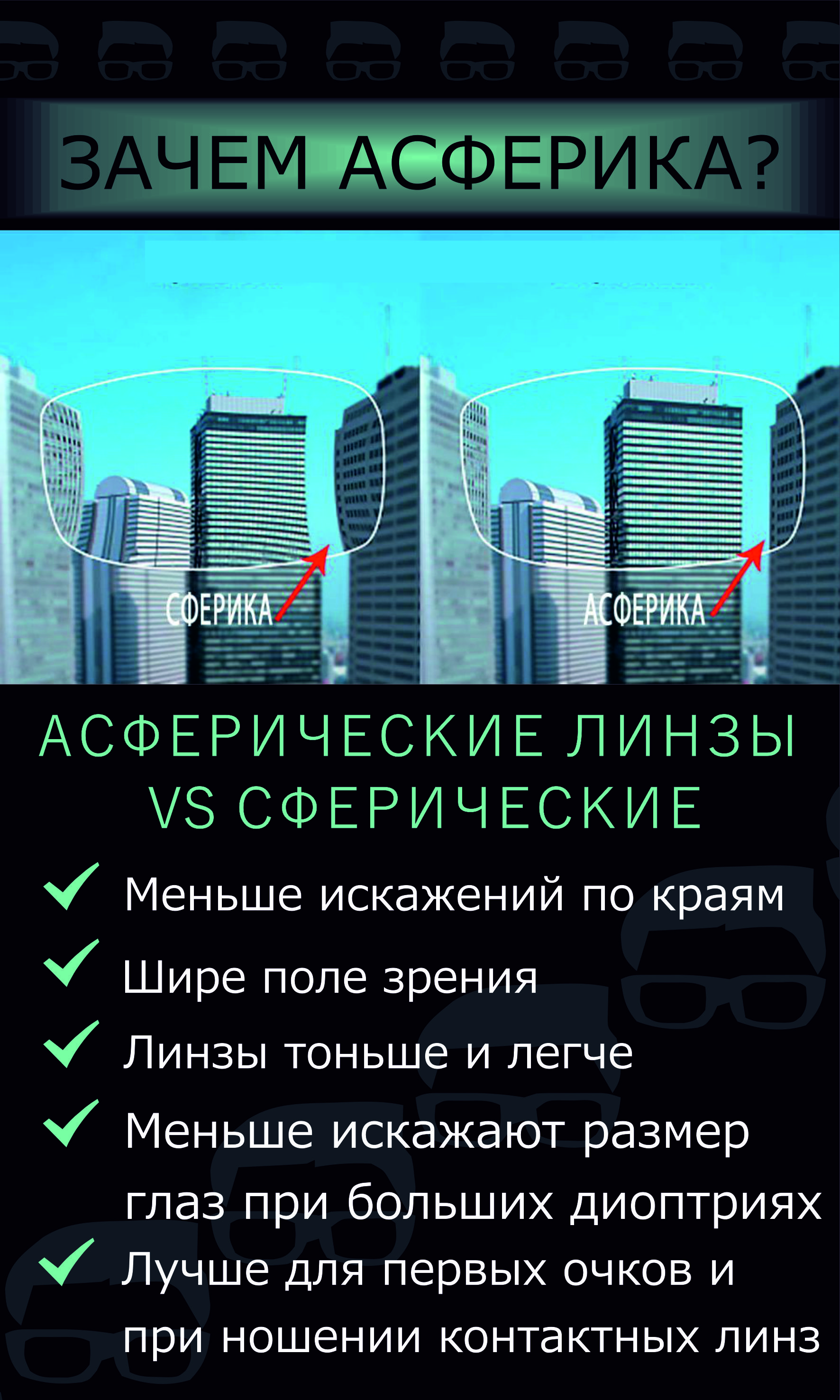 Асферические линзы